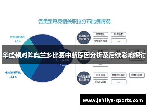 华盛顿对阵奥兰多比赛中断原因分析及后续影响探讨