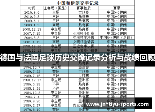 德国与法国足球历史交锋记录分析与战绩回顾